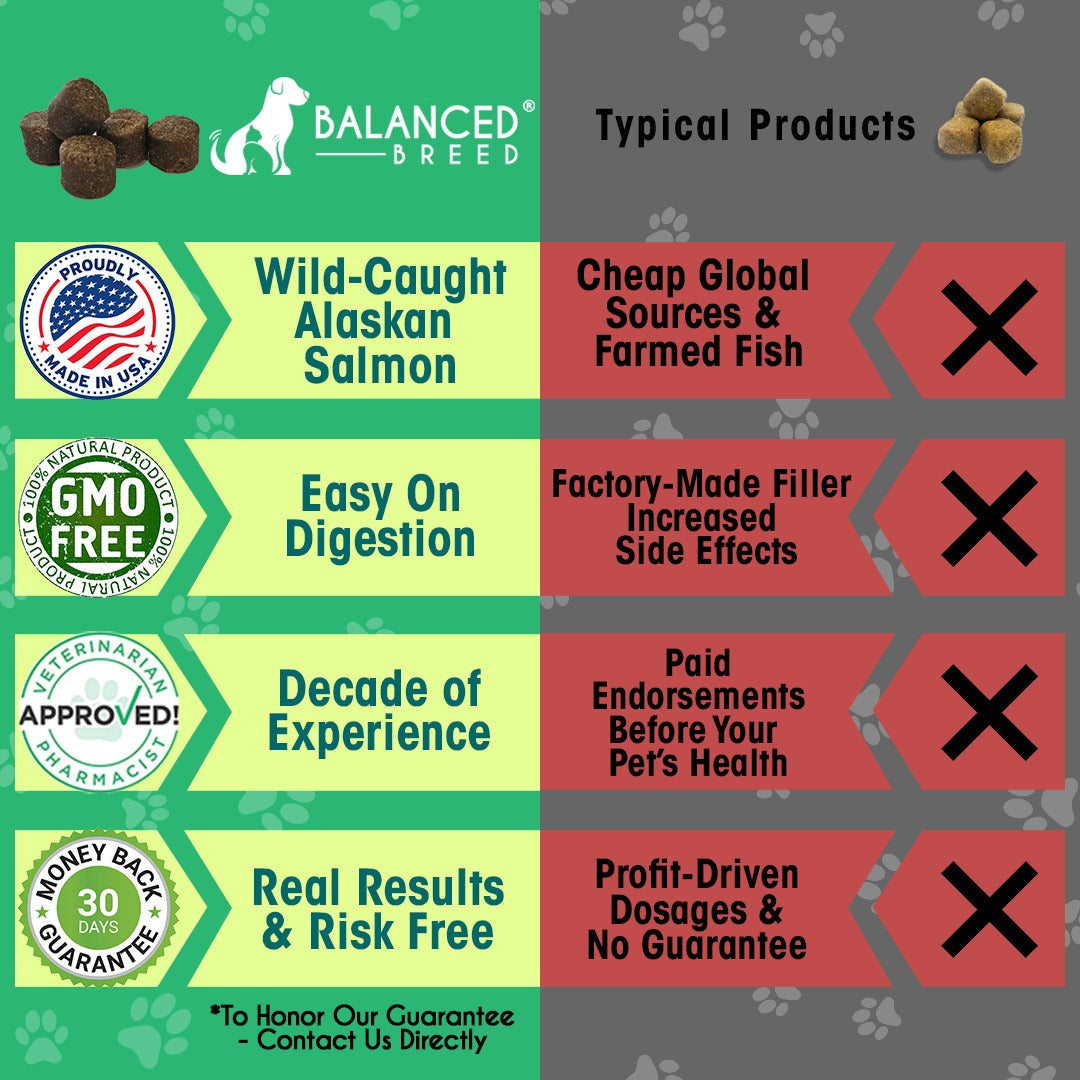 Balanced Breed® All-In-1 Canine Multivitamin