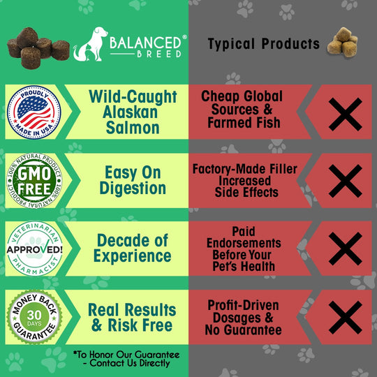 Balanced Breed® All-In-1 Canine Multivitamin